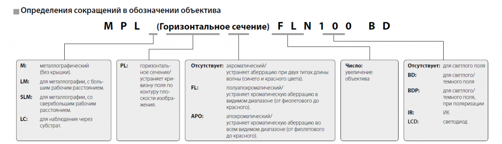 objective-sokrascheniya.png